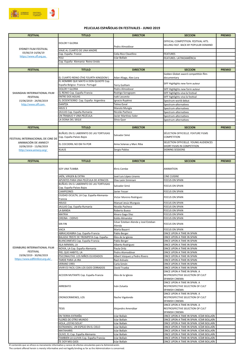 Junio2 Participación Peliculas En Festivales 2019