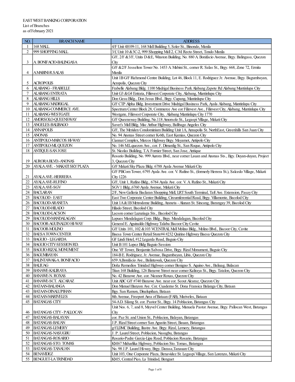 Copy of 2020 Acas Website Updating Part2.Xlsx