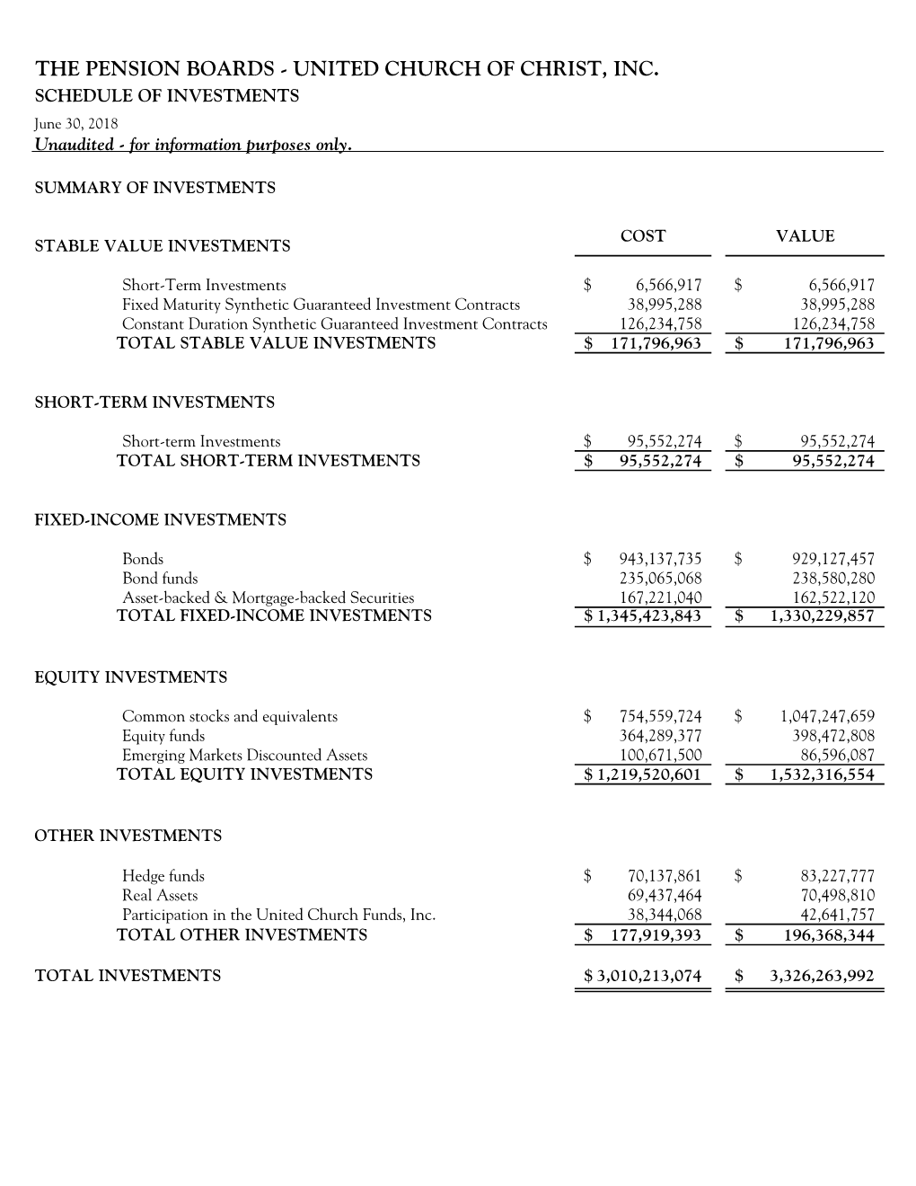 UNITED CHURCH of CHRIST, INC. SCHEDULE of INVESTMENTS June 30, 2018 Unaudited - for Information Purposes Only