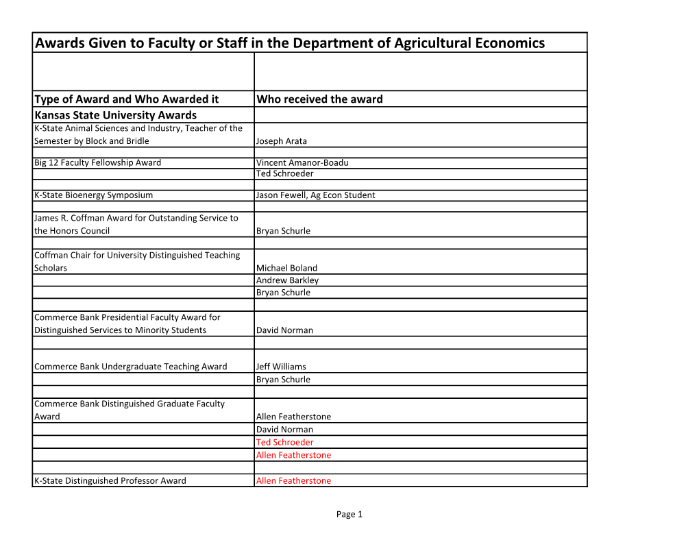 Awards Given to Faculty Or Staff in the Department of Agricultural Economics