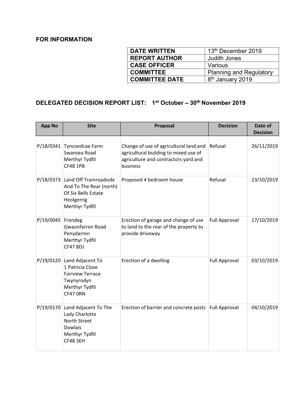 FOR INFORMATION DELEGATED DECISION REPORT LIST: 1St