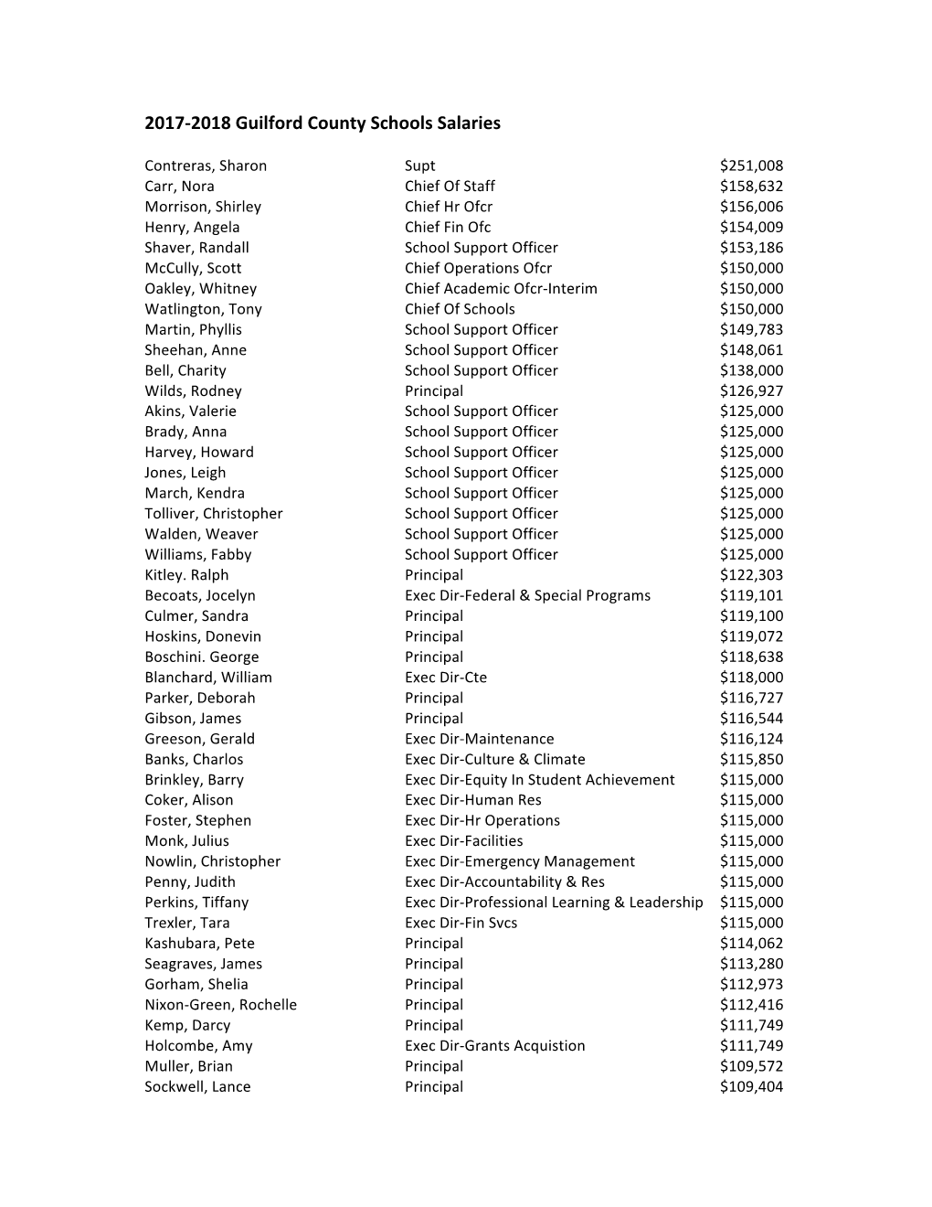 2017-2018 Guilford County Schools Salaries