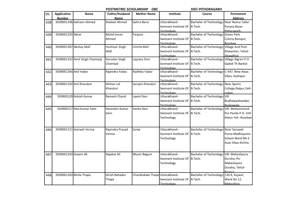 Postmetric Scholarship Obc Dist-Pithoragarh 444