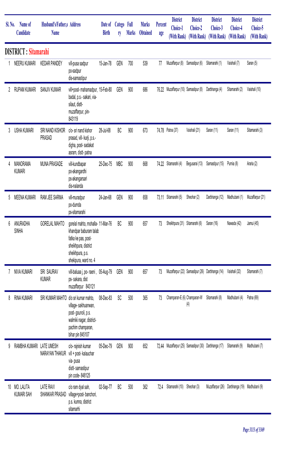 Sitamarhi.Pdf