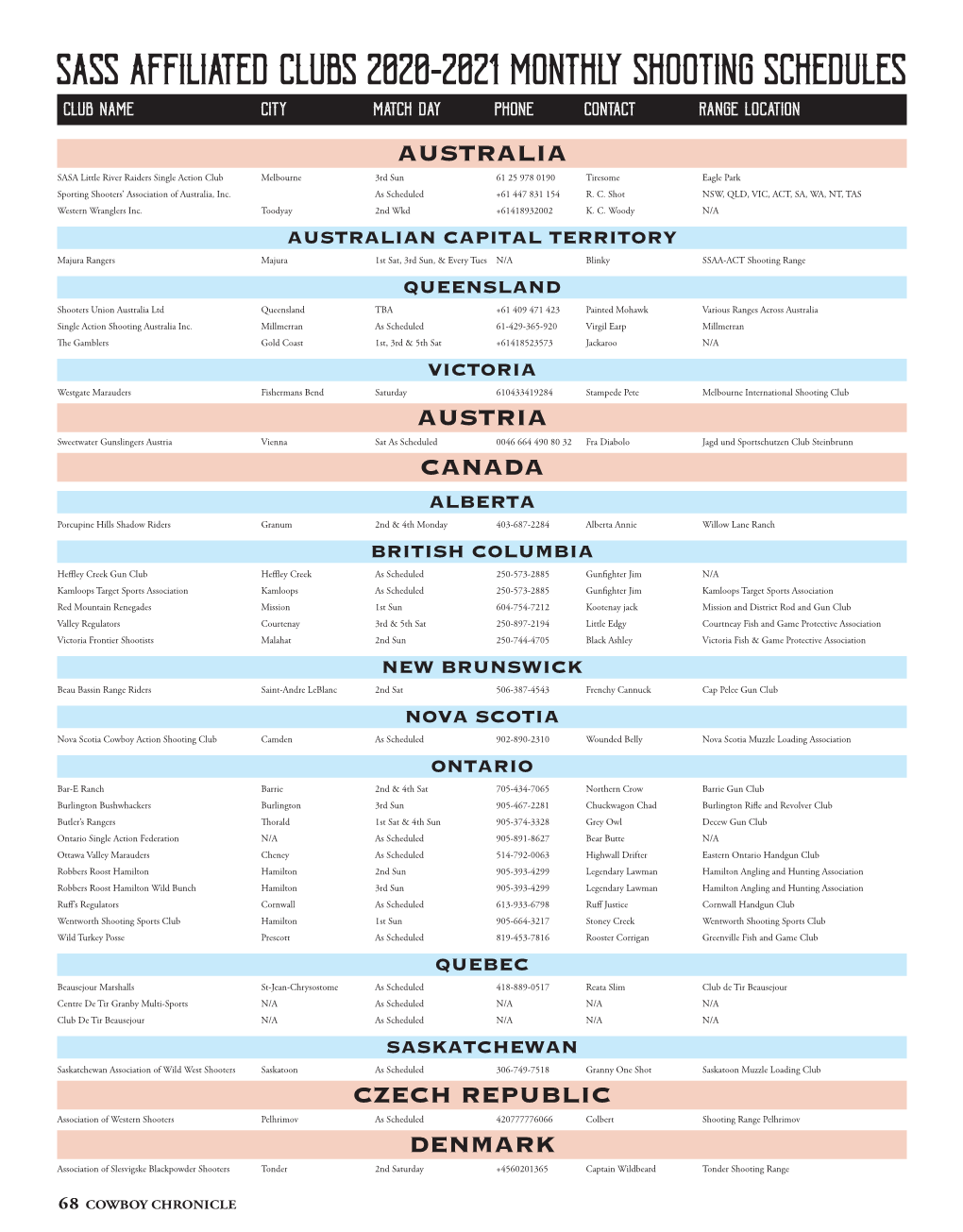 Sass Affiliated Clubs 2020-2021 Monthly Shooting Schedules