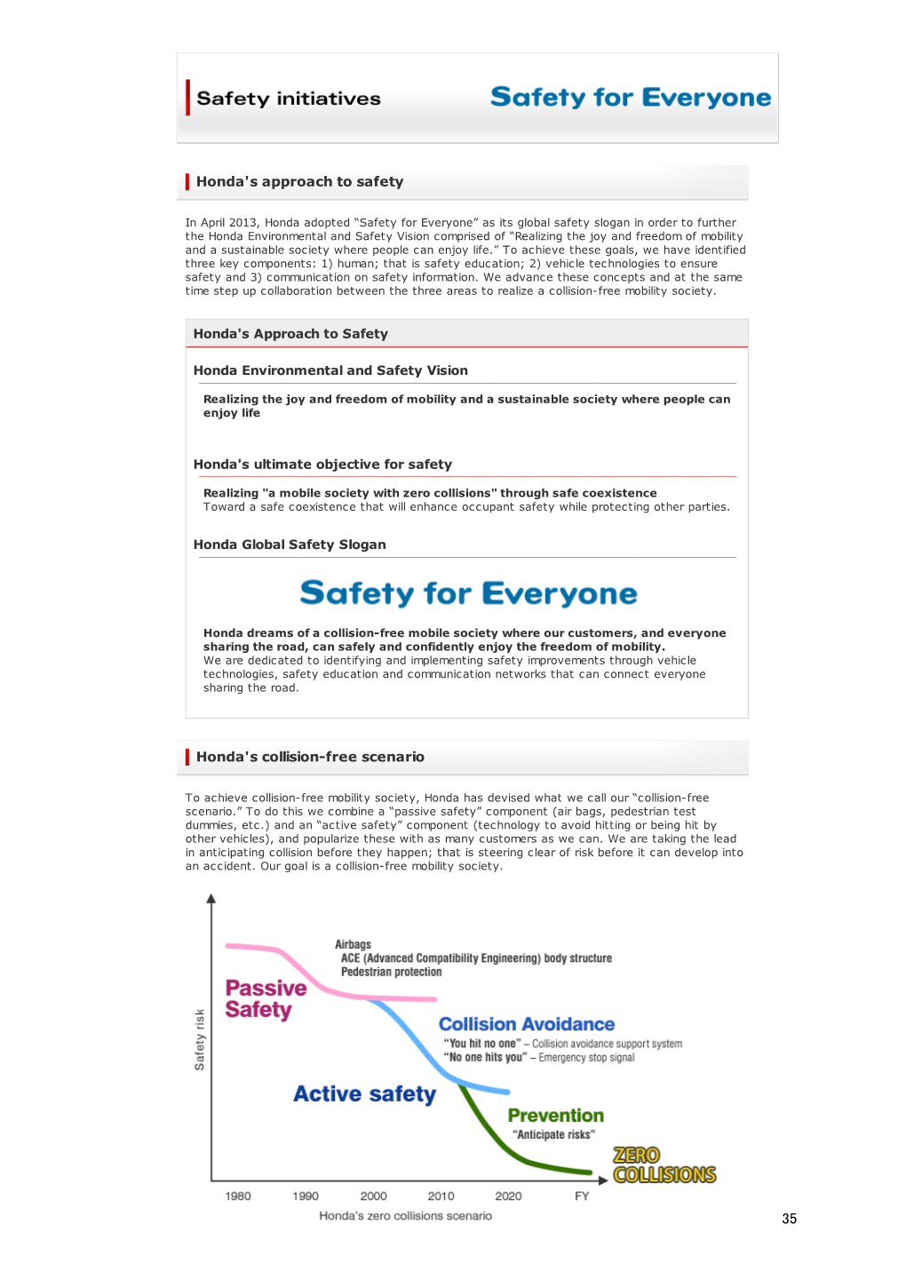 Honda's Approach to Safety Honda's Collision-Free Scenario