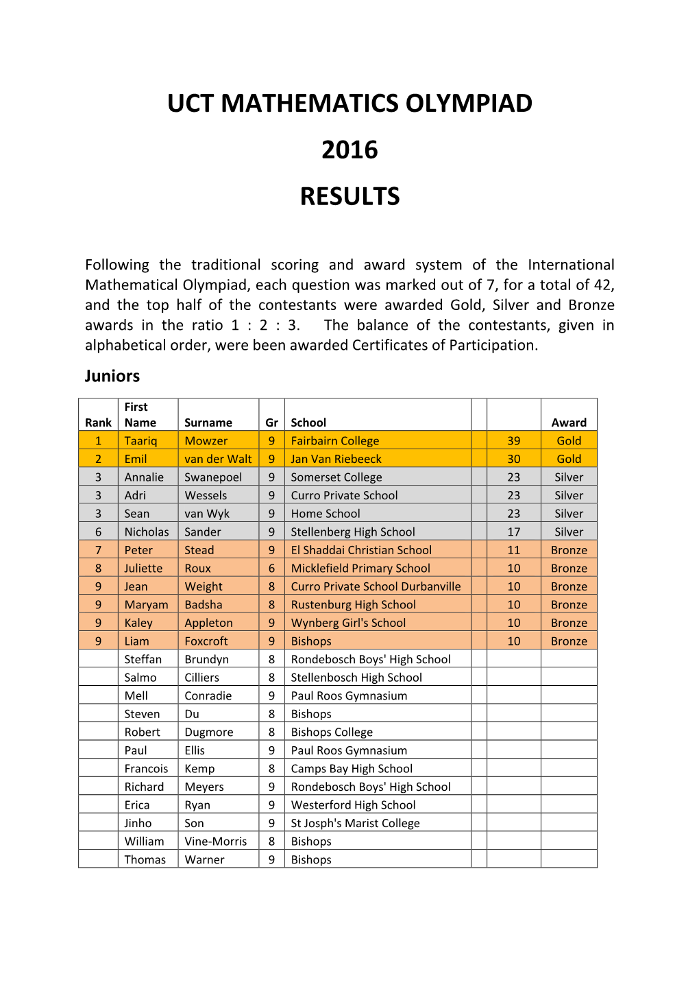 Uct Mathematics Olympiad 2016 Results