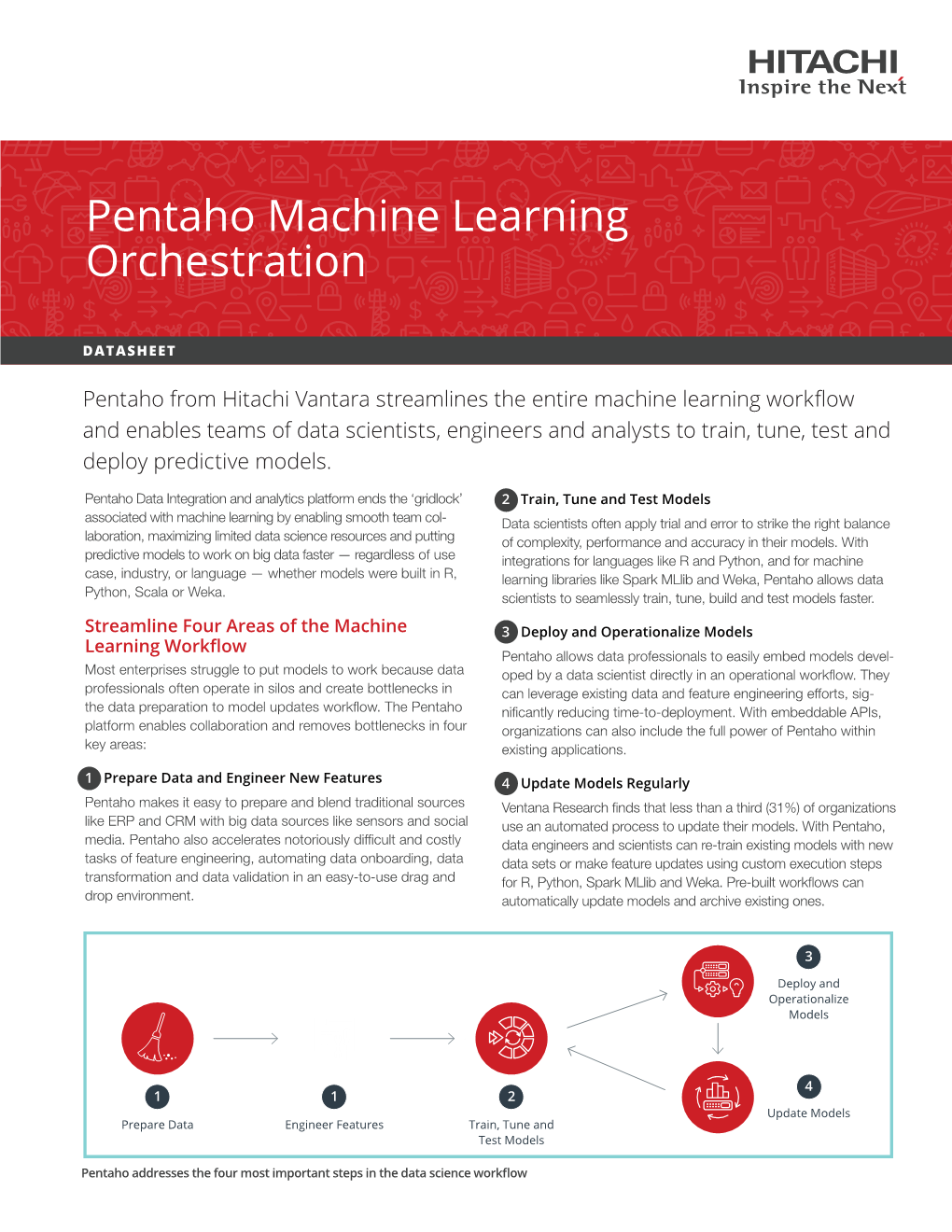 Pentaho Machine Learning Orchestration