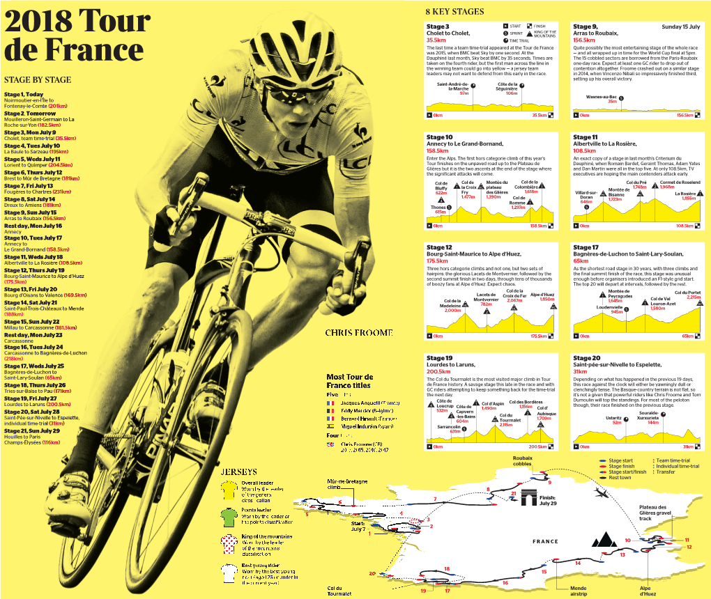 Tour De France 2018 Guide