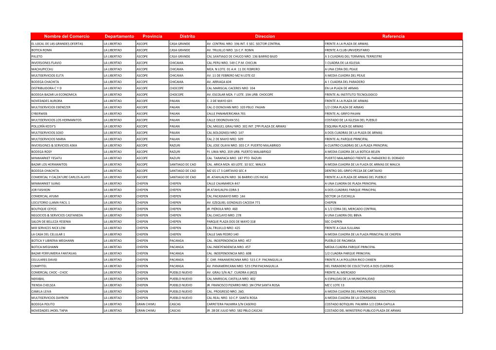 Nombre Del Comercio Departamento Provincia Distrito Direccion Referencia