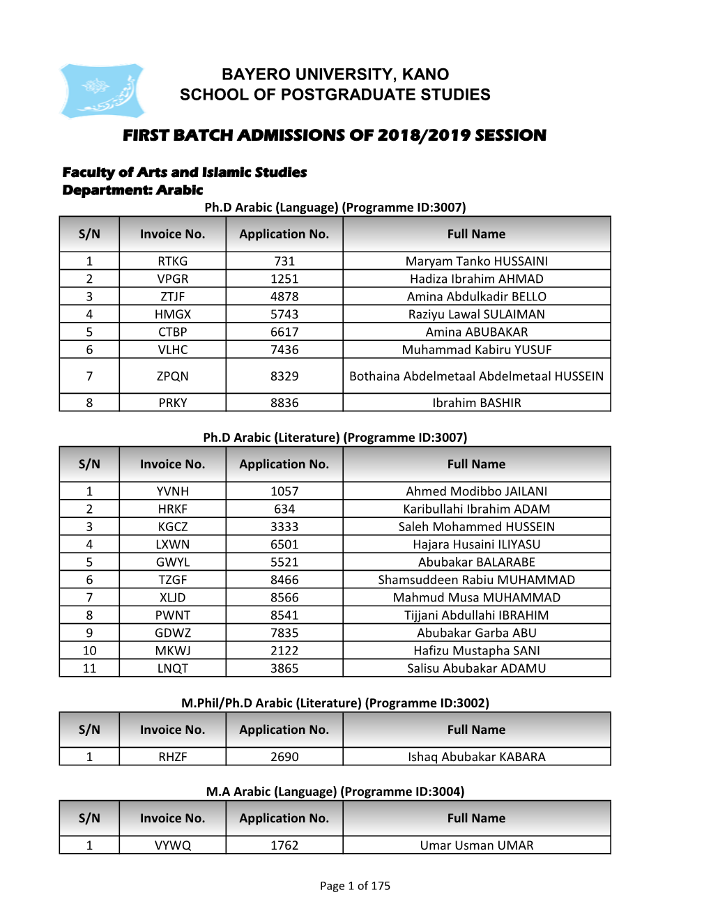 2018-2019 PG ADMISSION Batch 1.Xlsx