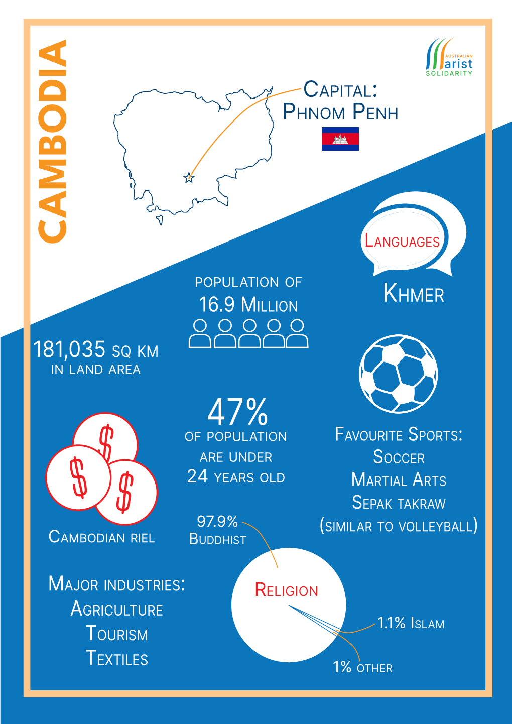 CAMBODIA Griculture T T Extiles Ourism