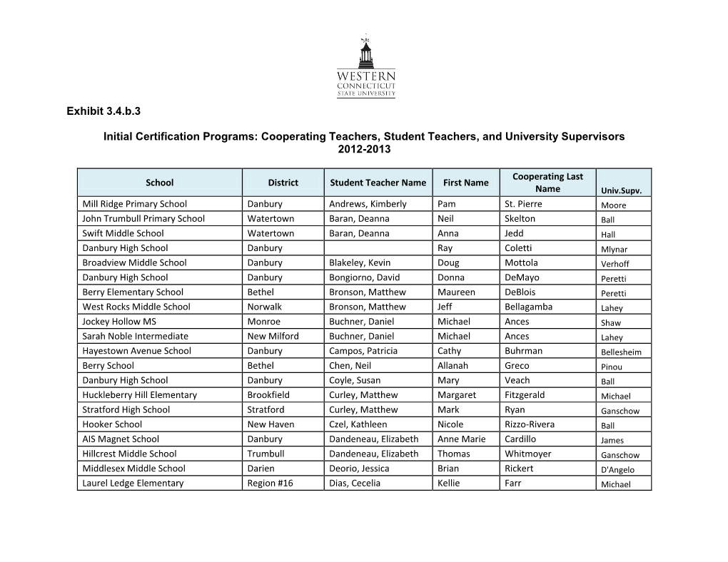 Exhibit 3.4.B.3 Initial Certification Programs: Cooperating Teachers