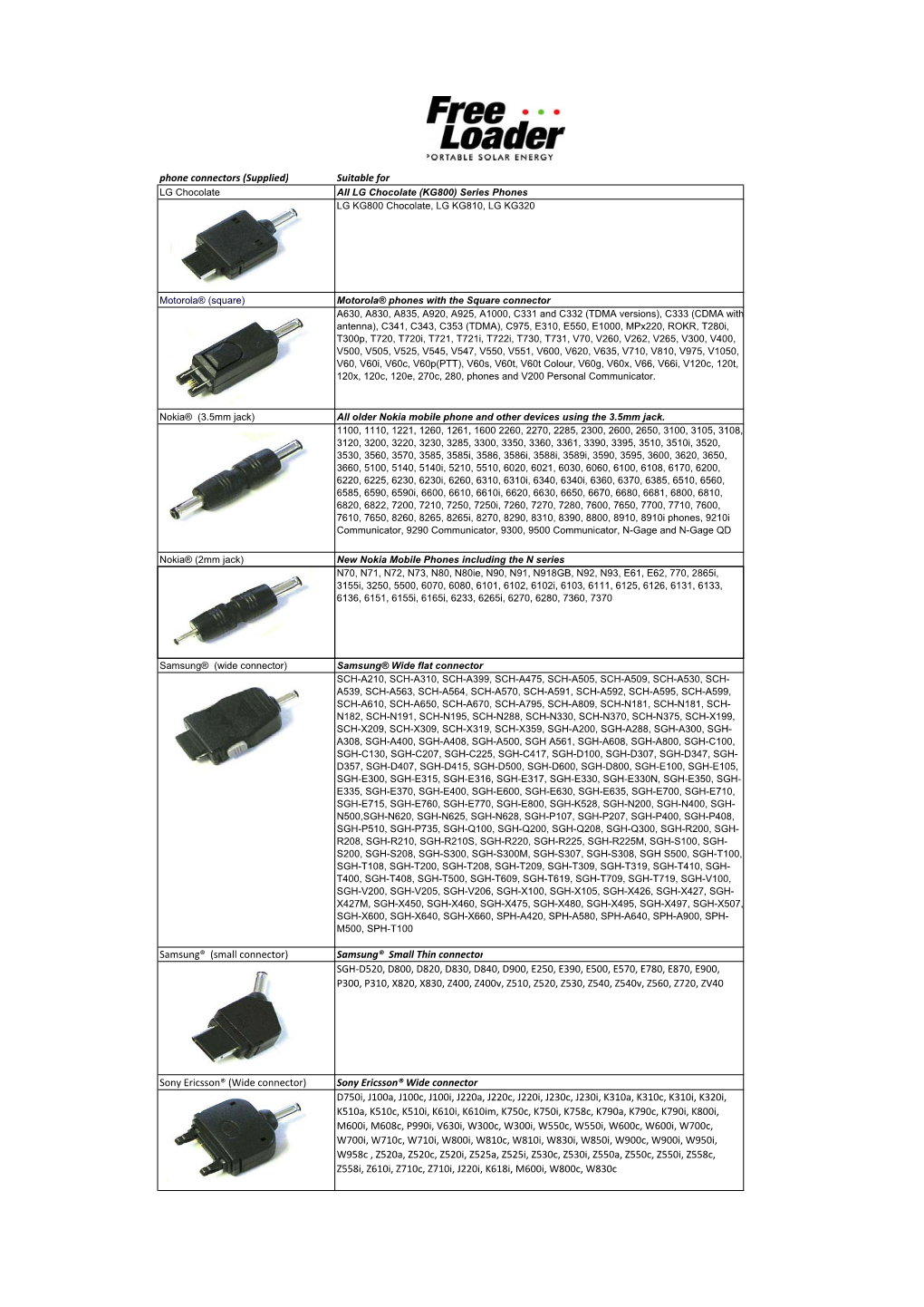 Phone Connectors on Freeloader