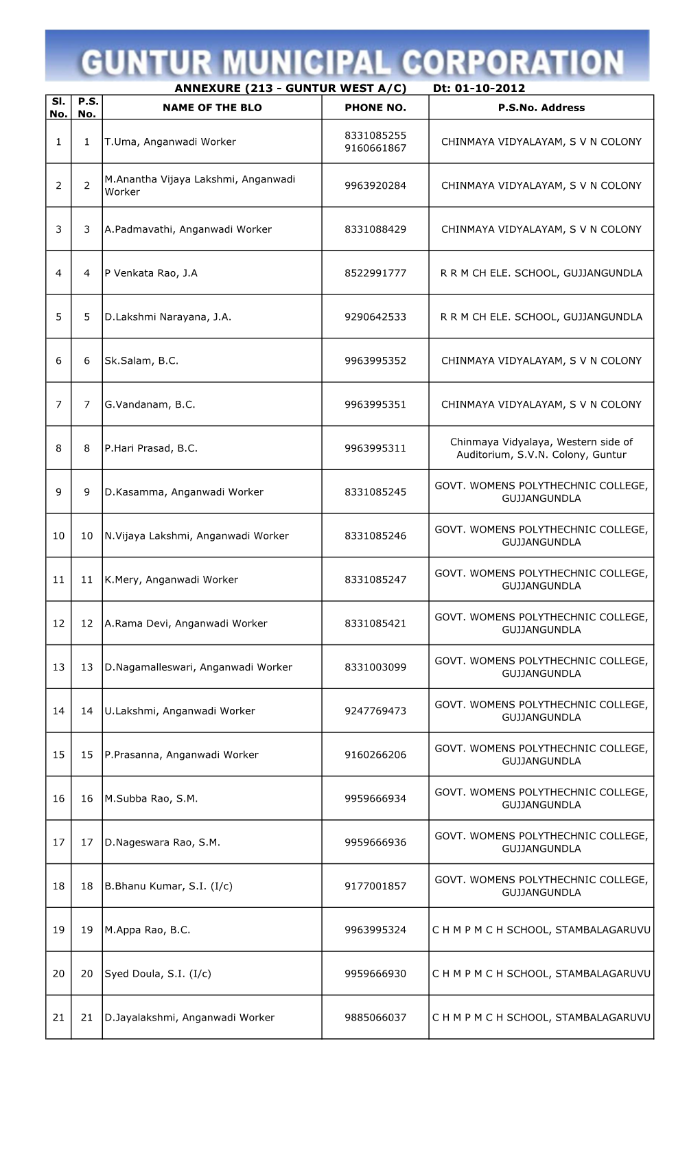 213 - GUNTUR WEST A/C) Dt: 01-10-2012 Sl