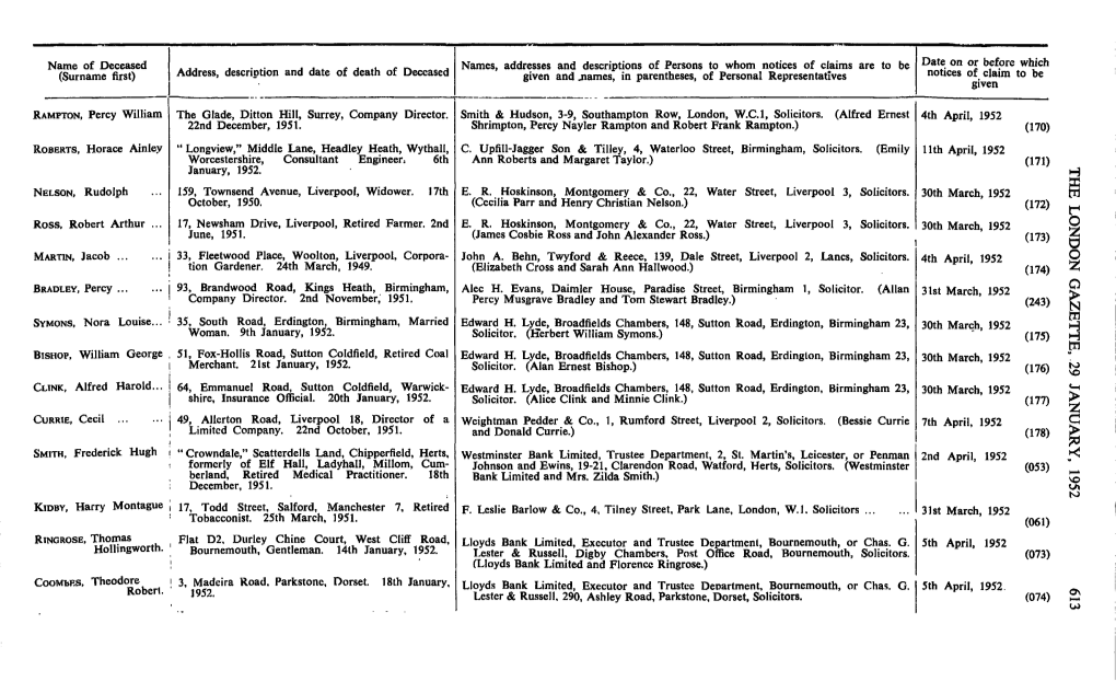 Address, Description and Date of Death of Deceased Given and .Names, in Parentheses, of Personal Representatives Notices of Claim to Be Given