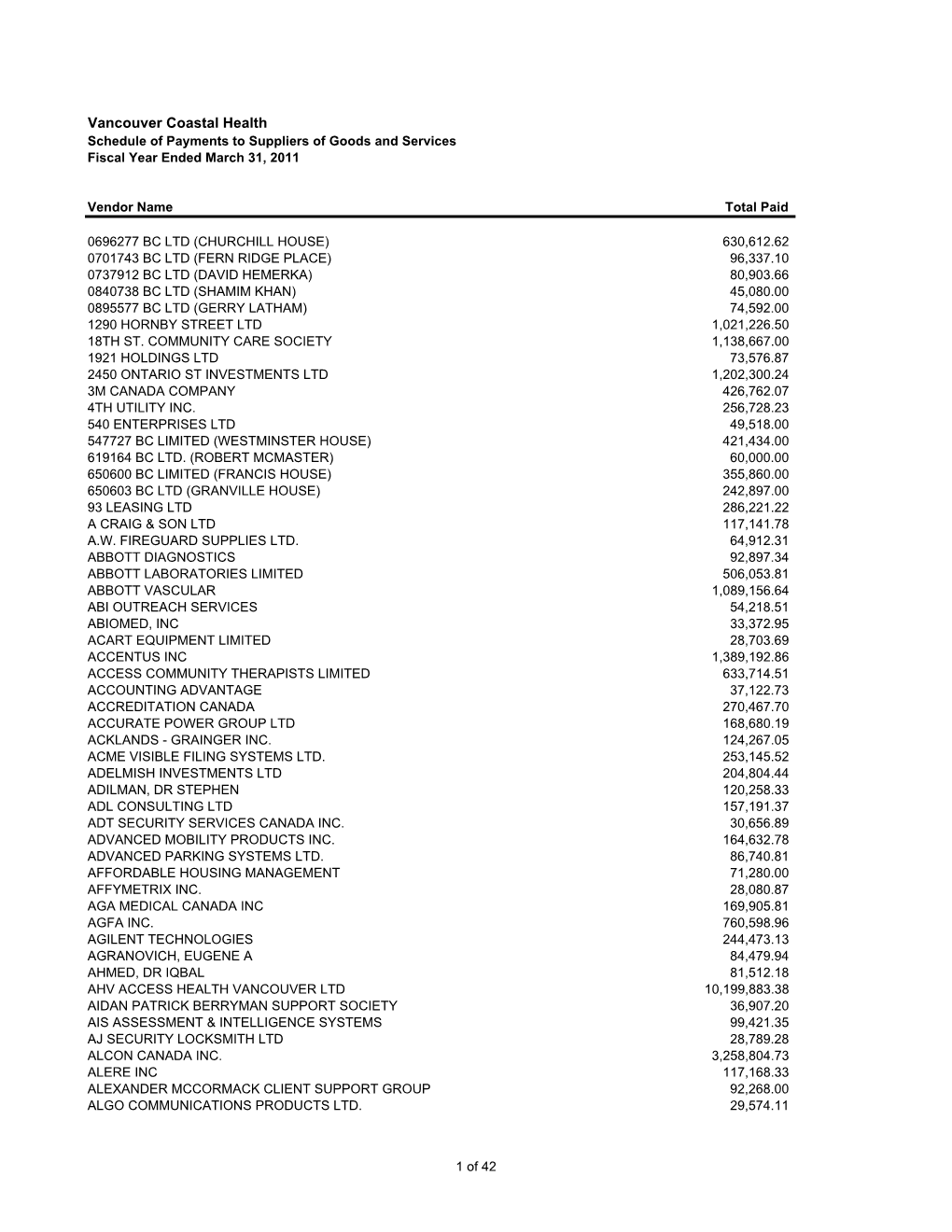 Vancouver Coastal Health Schedule of Payments to Suppliers of Goods and Services Fiscal Year Ended March 31, 2011