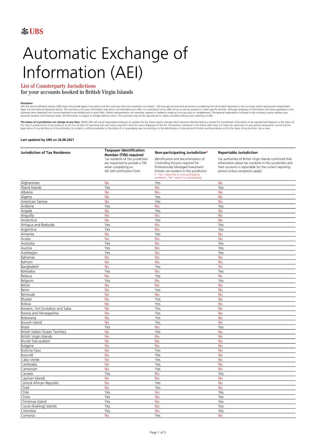 Automatic Exchange of Information (AEI) List of Counterparty Jurisdictions for Your Accounts Booked in British Virgin Islands