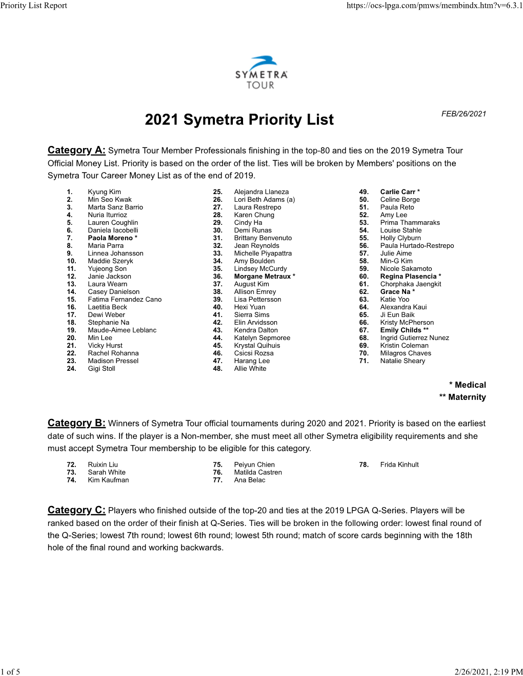 Symetra Tour Priority List