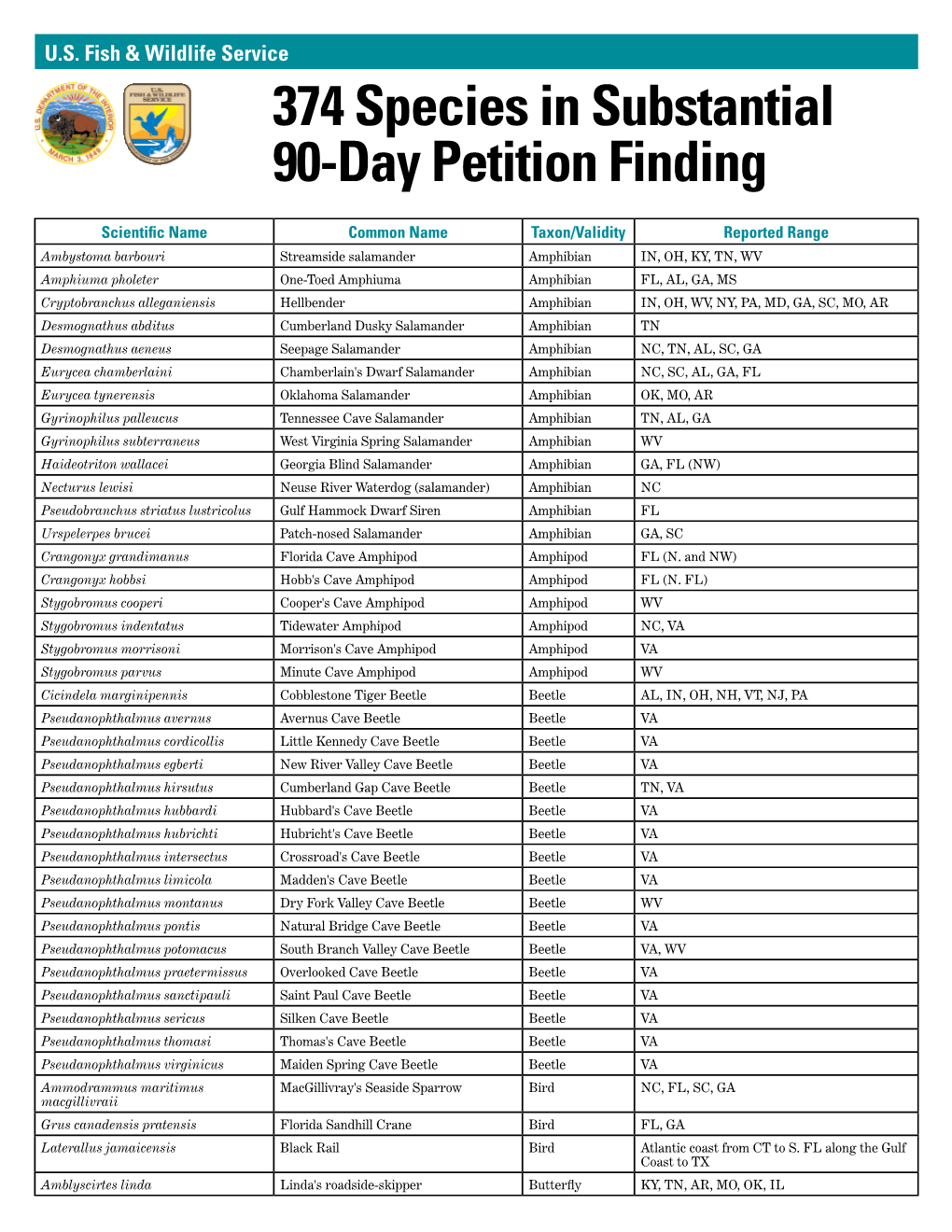 374 Species in Substantial 90-Day Petition Finding