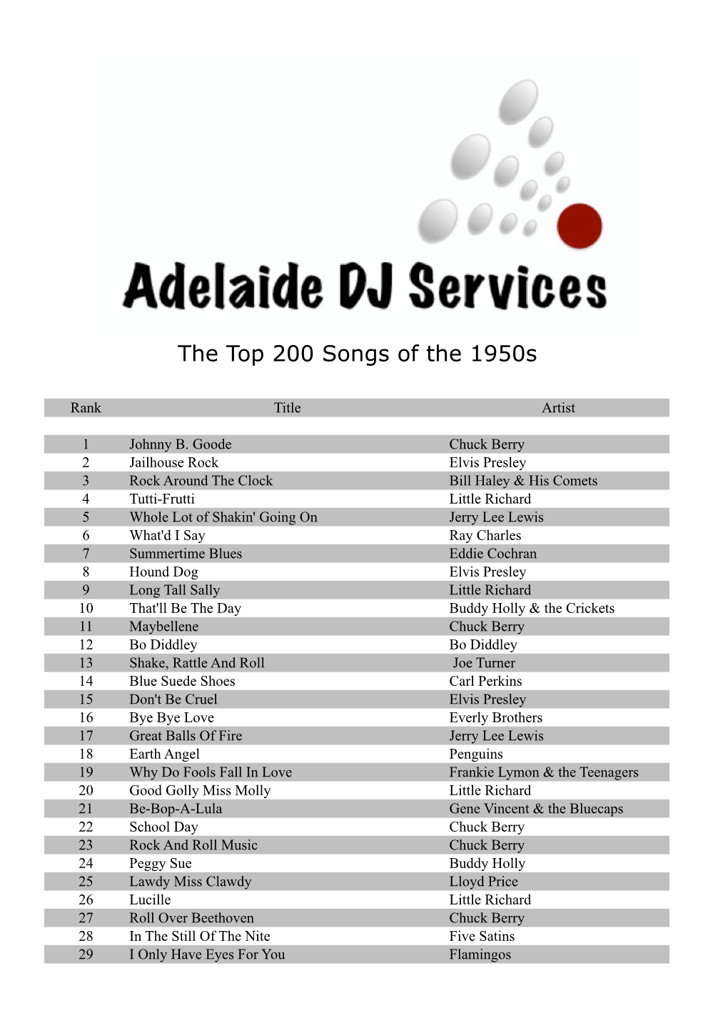 ADJS Decade Song Lists.Xlsx