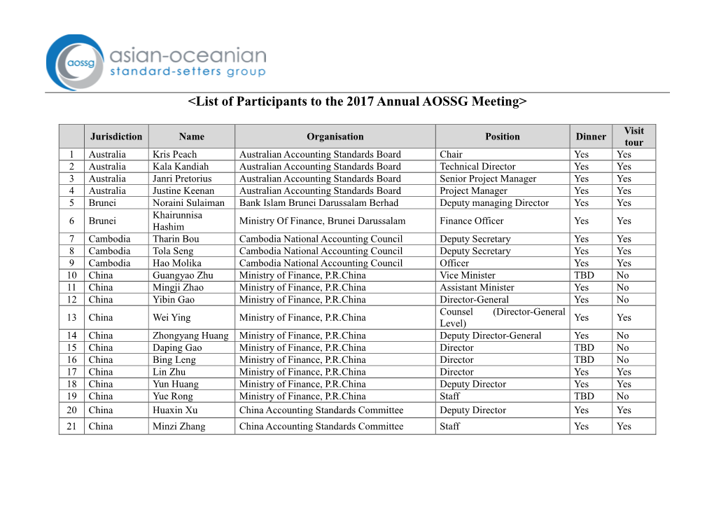 &lt;List of Participants to the 2017 Annual AOSSG Meeting&gt;