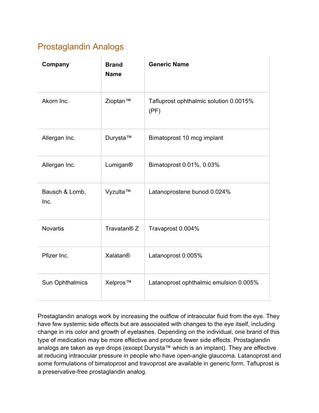 Prostaglandin Analogs for Glaucoma