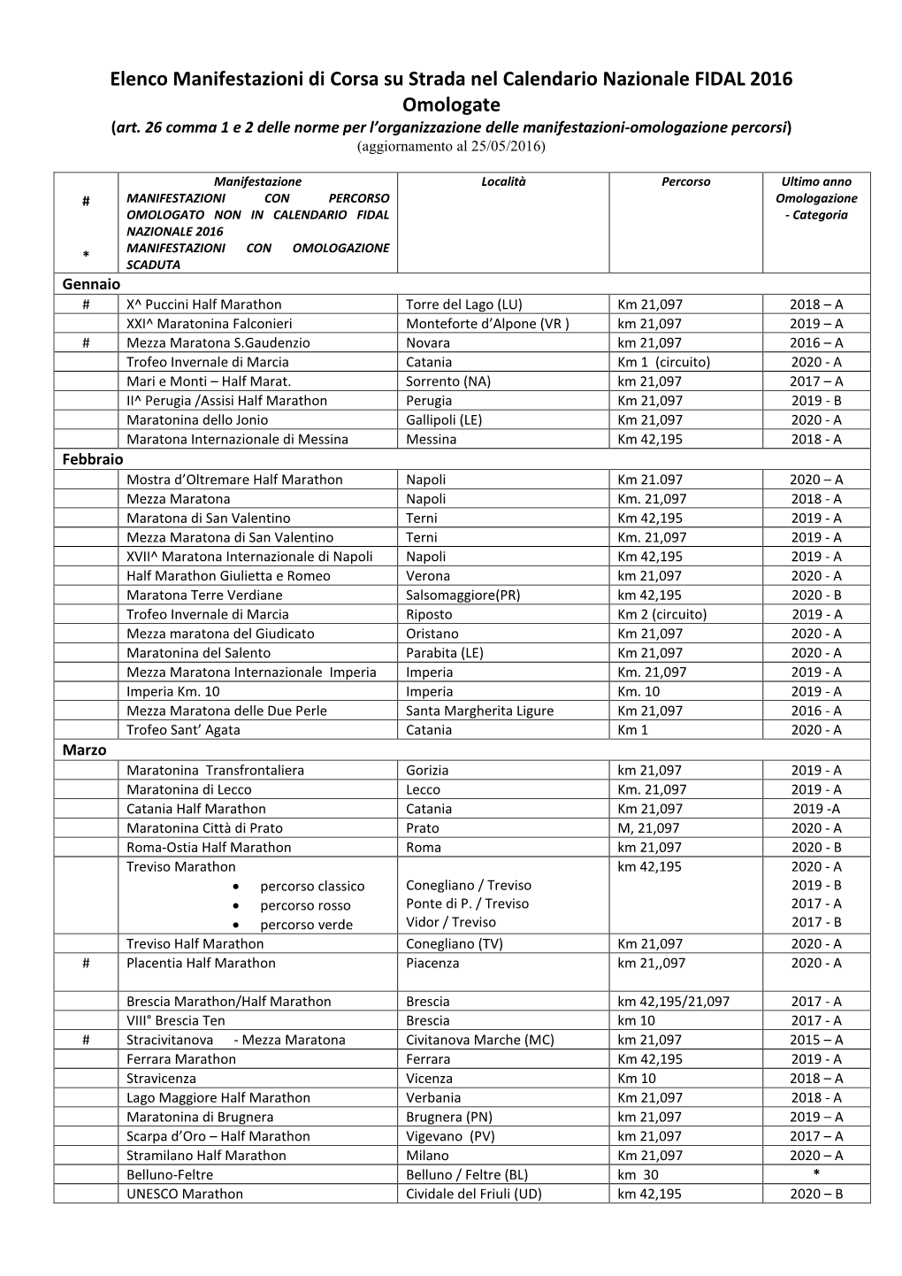 Manifestazioni Di Corsa E Marcia Su Strada Nel Calendario FIDAL 2012