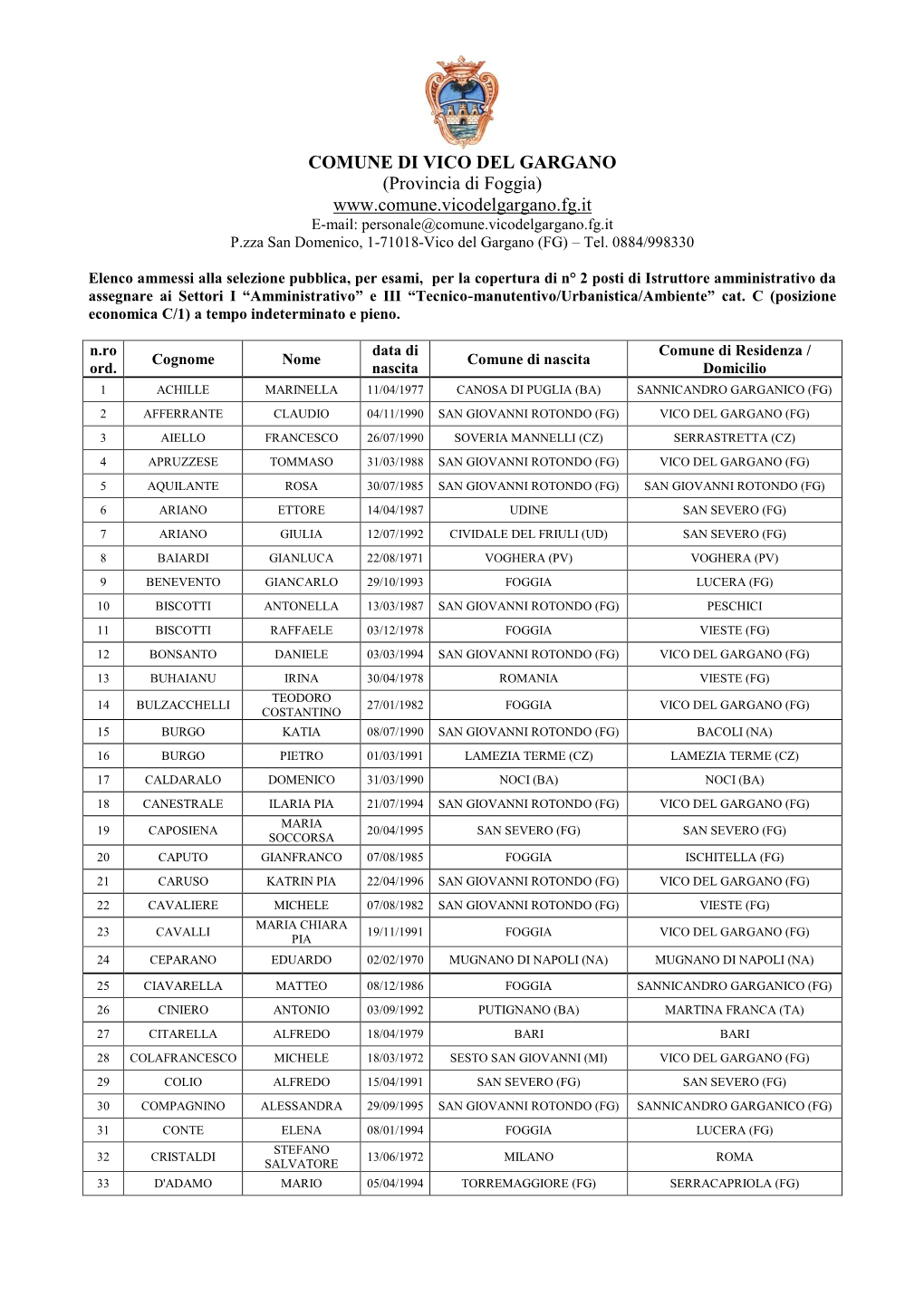 (Provincia Di Foggia) E-Mail: Personale@Comune.Vicodelgargano.Fg.It P.Zza San Domenico, 1-71018-Vico Del Gargano (FG) – Tel