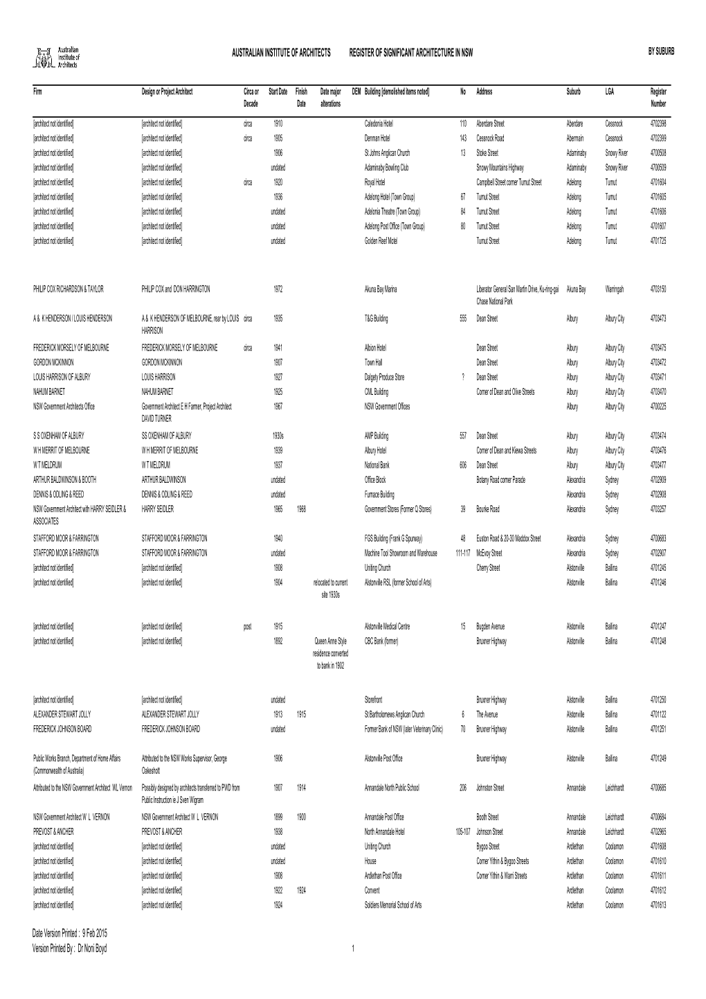 AIA REGISTER Jan 2015