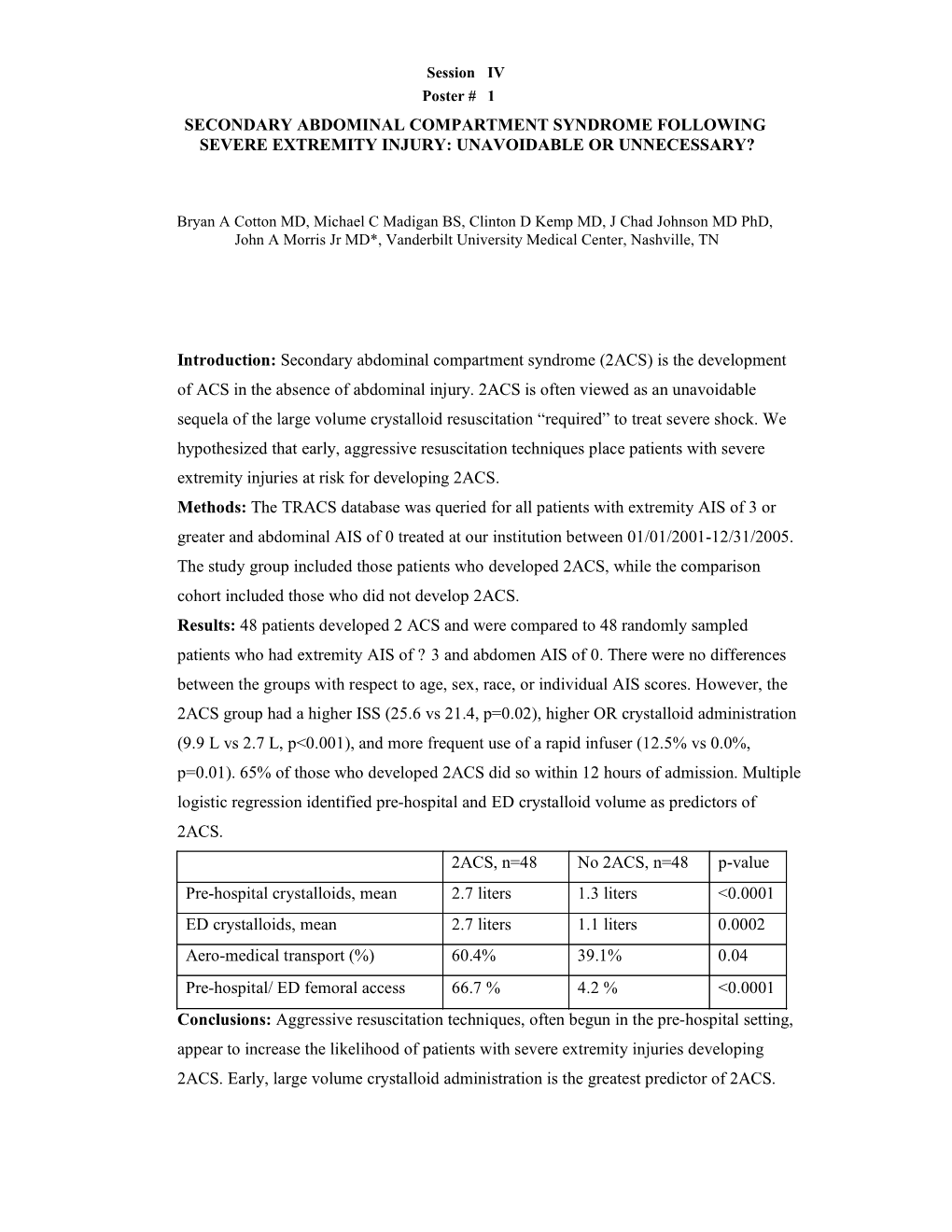 Secondary Abdominal Compartment Syndrome Following Severe Extremity Injury: Unavoidable Or Unnecessary?