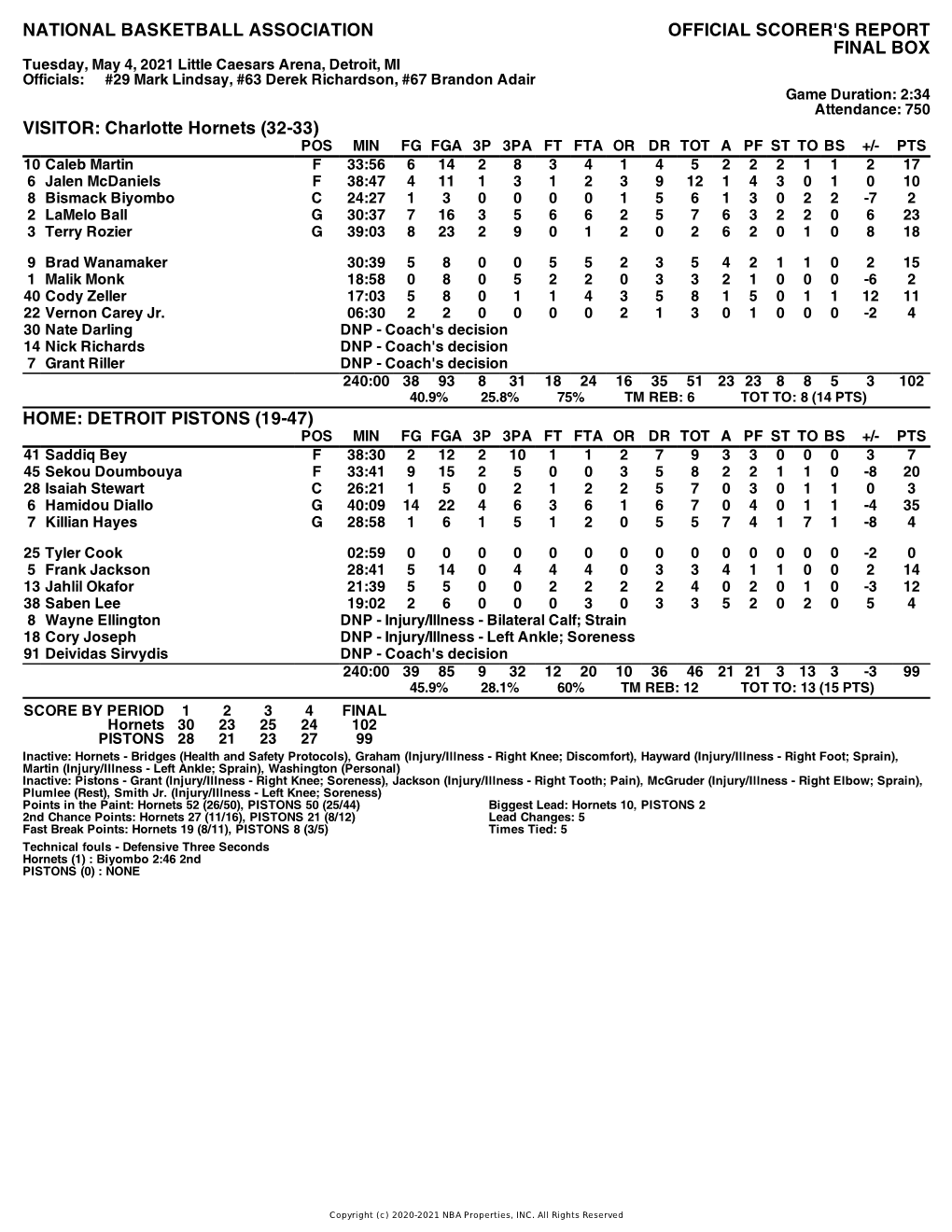 Box Score Hornets