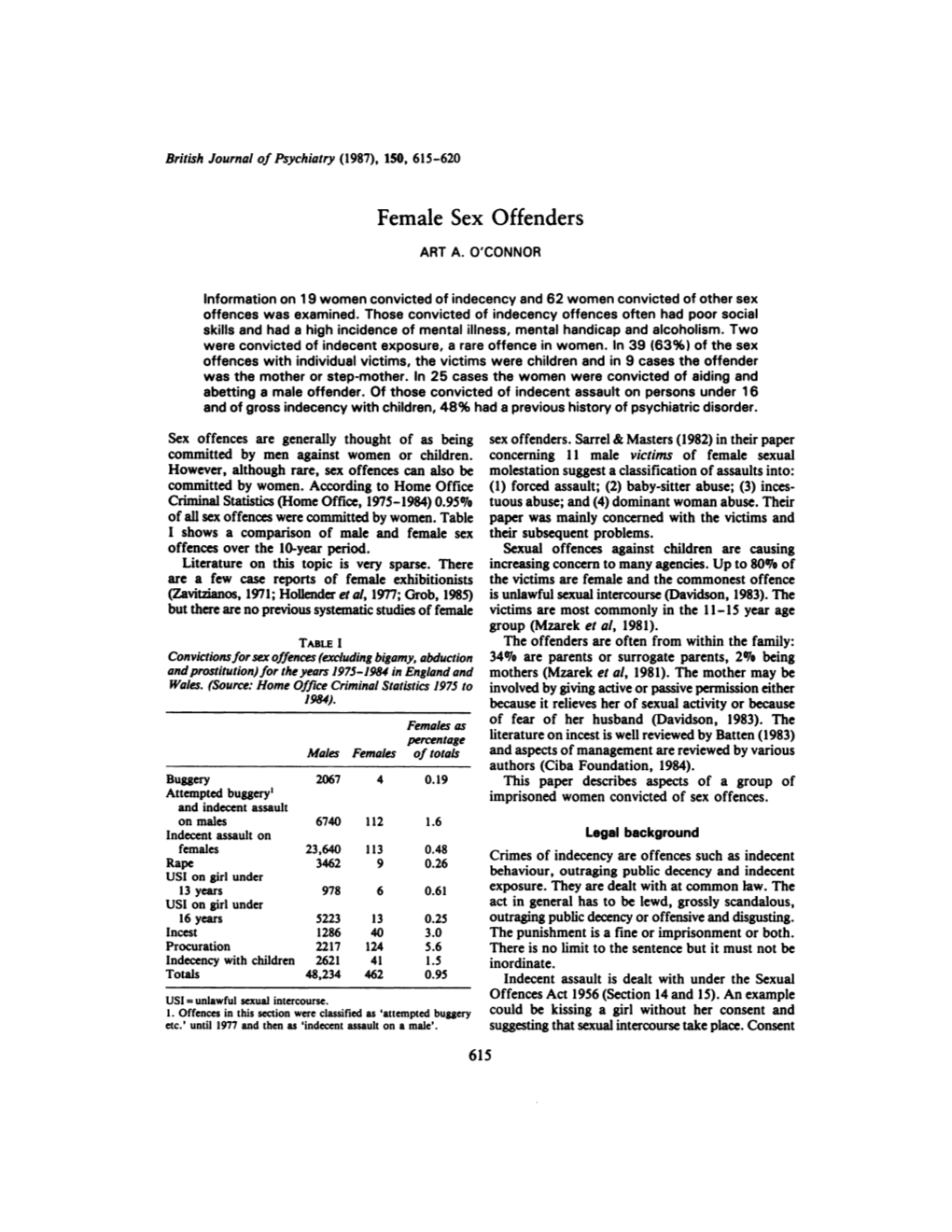 Female Sex Offenders.Pdf