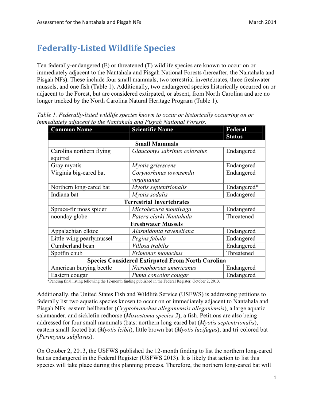 Federally-Listed Wildlife Species