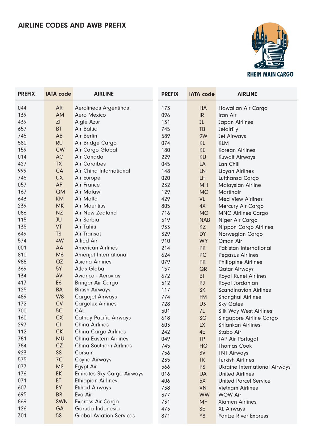 Airline Codes.Indd