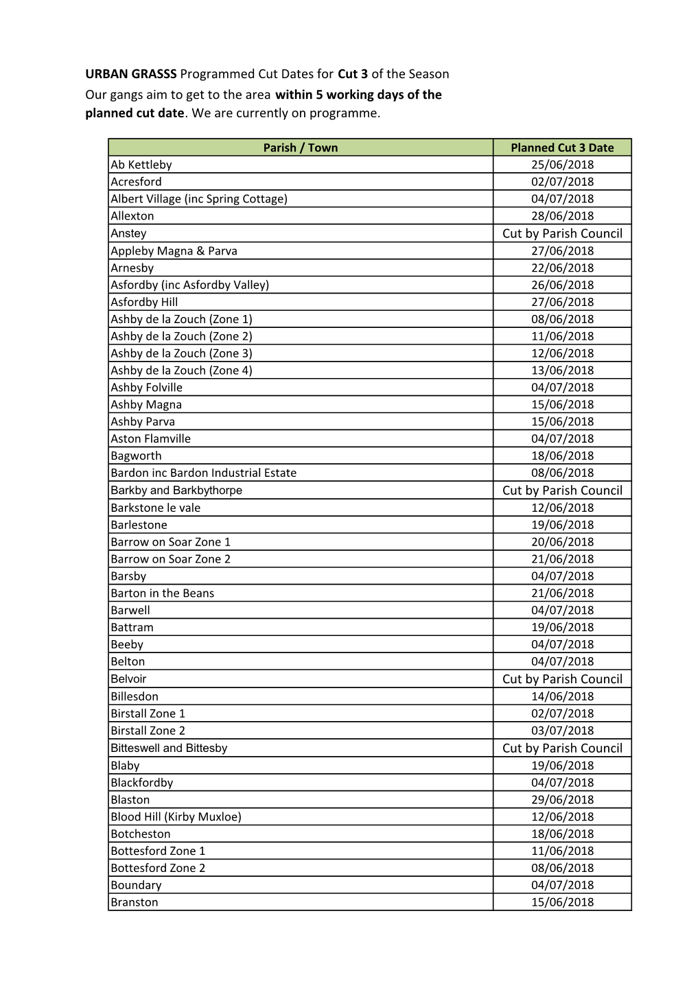 URBAN GRASSS Programmed Cut Dates for Cut 3 of the Season Our Gangs Aim to Get to the Area Within 5 Working Days of the Planned Cut Date