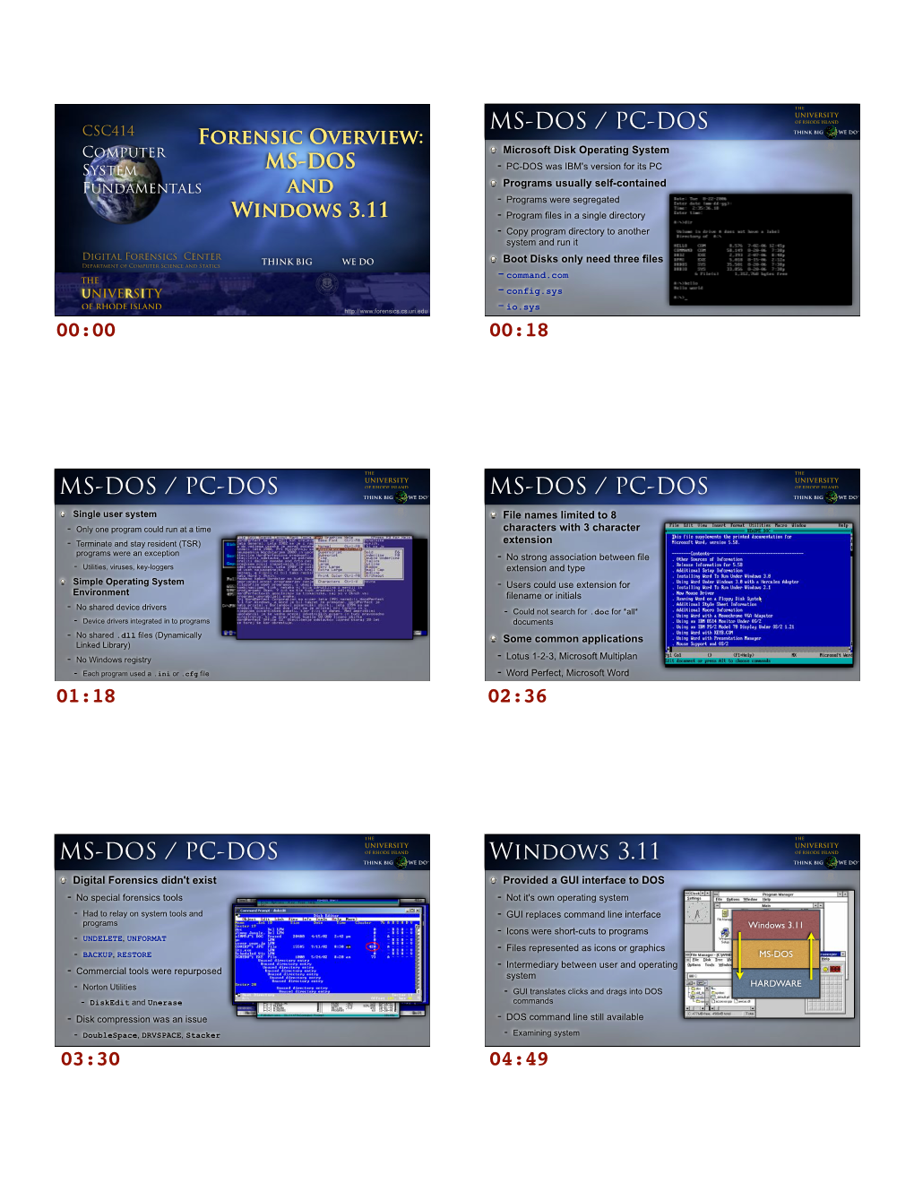 Ms-Dos / Pc-Dos Ms-Dos / Pc-Dos Ms-Dos / Pc-Dos Ms