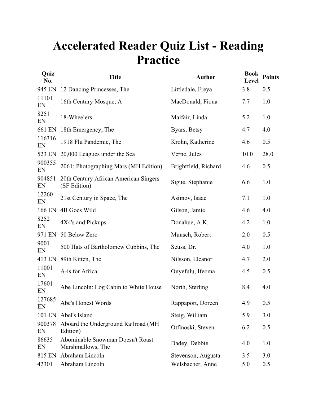 Accelerated Reader Quiz List - Reading Practice Quiz Book Title Author Points No