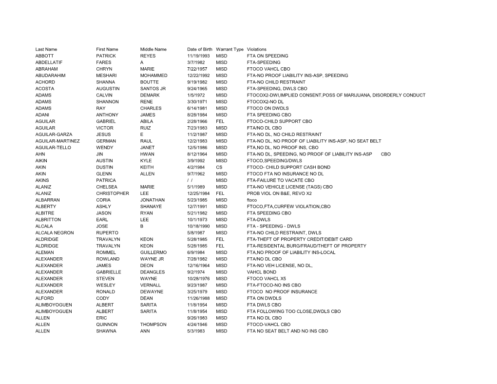 Active-Warrants-02022018.Pdf