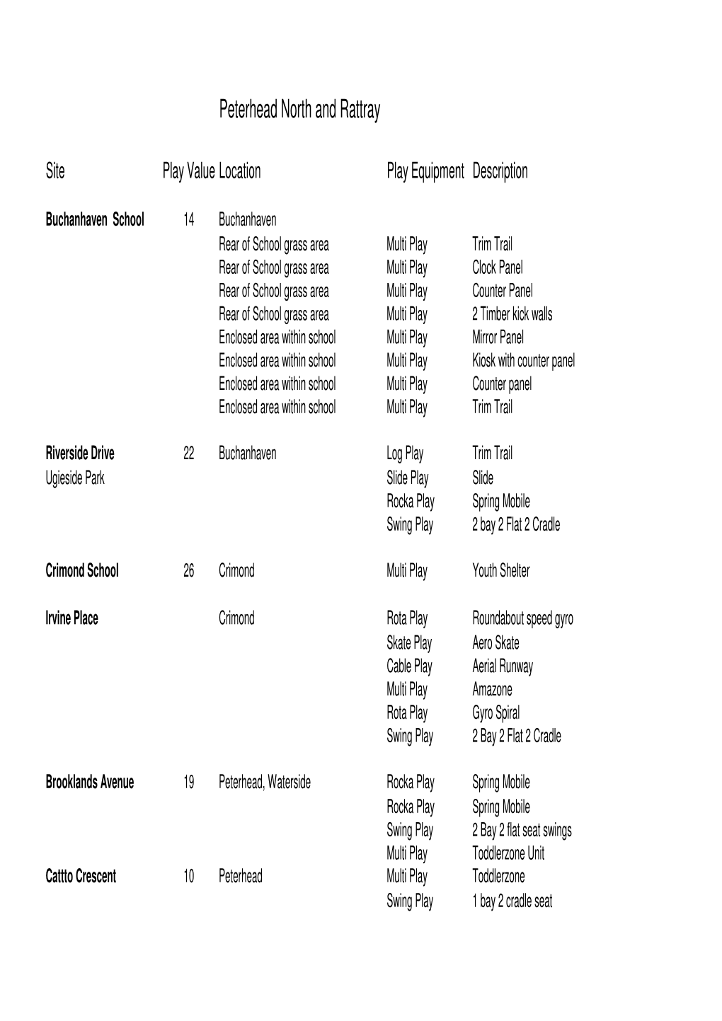 Buchan Area Play Equipment by Ward Web Page Layout.XLS.XLSX