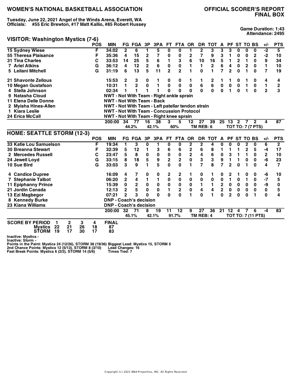 Box Score Mystics