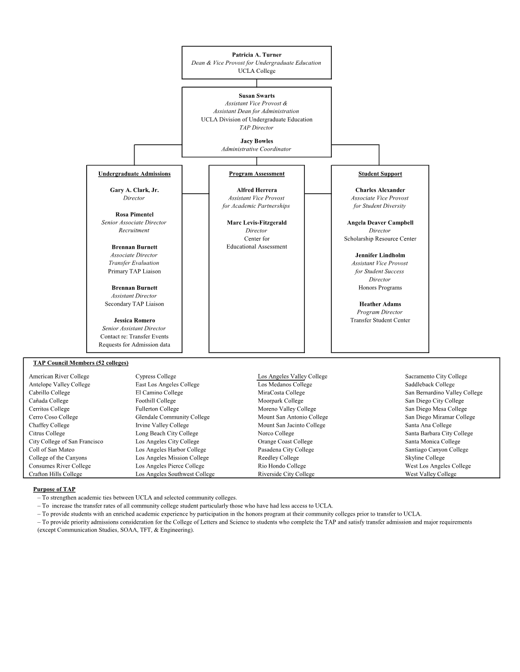 TAP Council Members (52 Colleges) American River College Cypress
