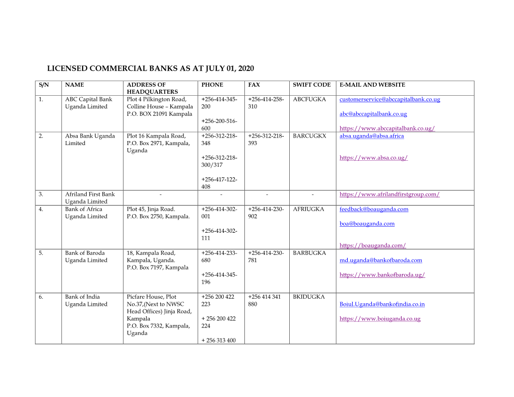 Licensed Commercial Banks As at July 01, 2020