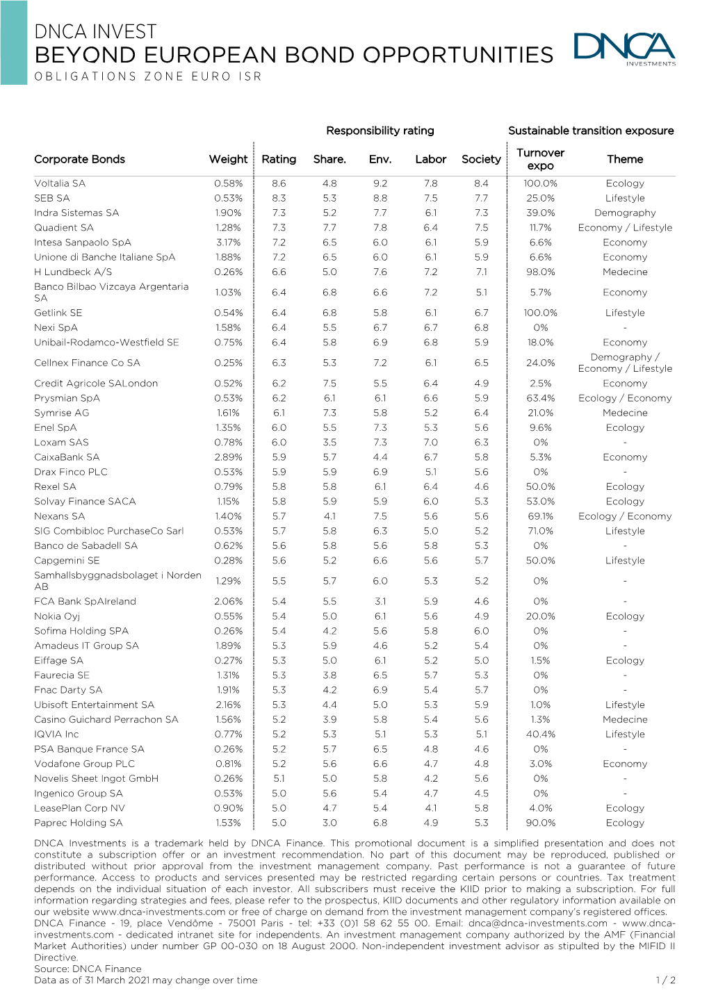 Beyond European Bond Opportunities