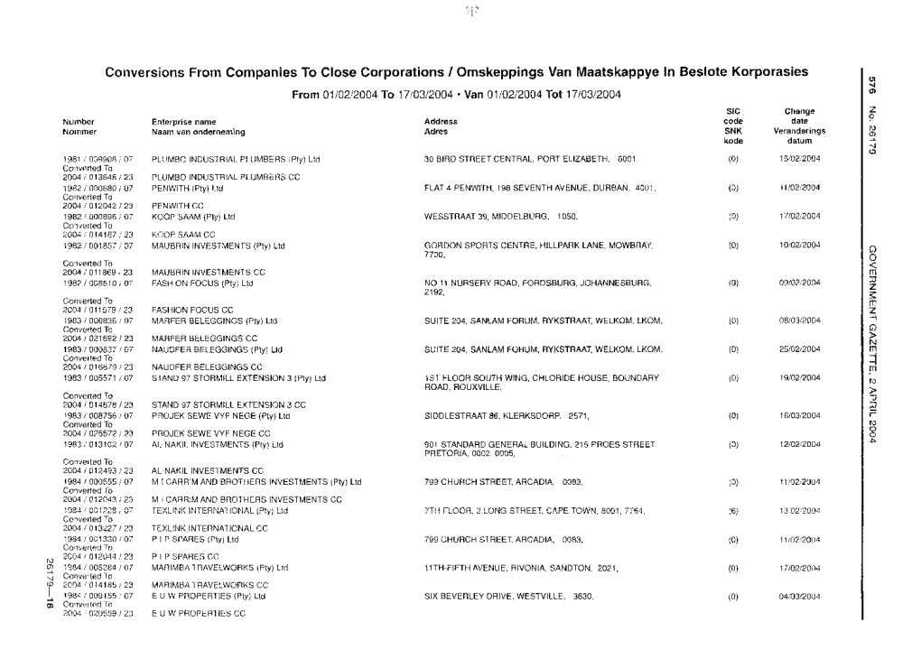 Close Corporations Act: Incorporations, Registrations