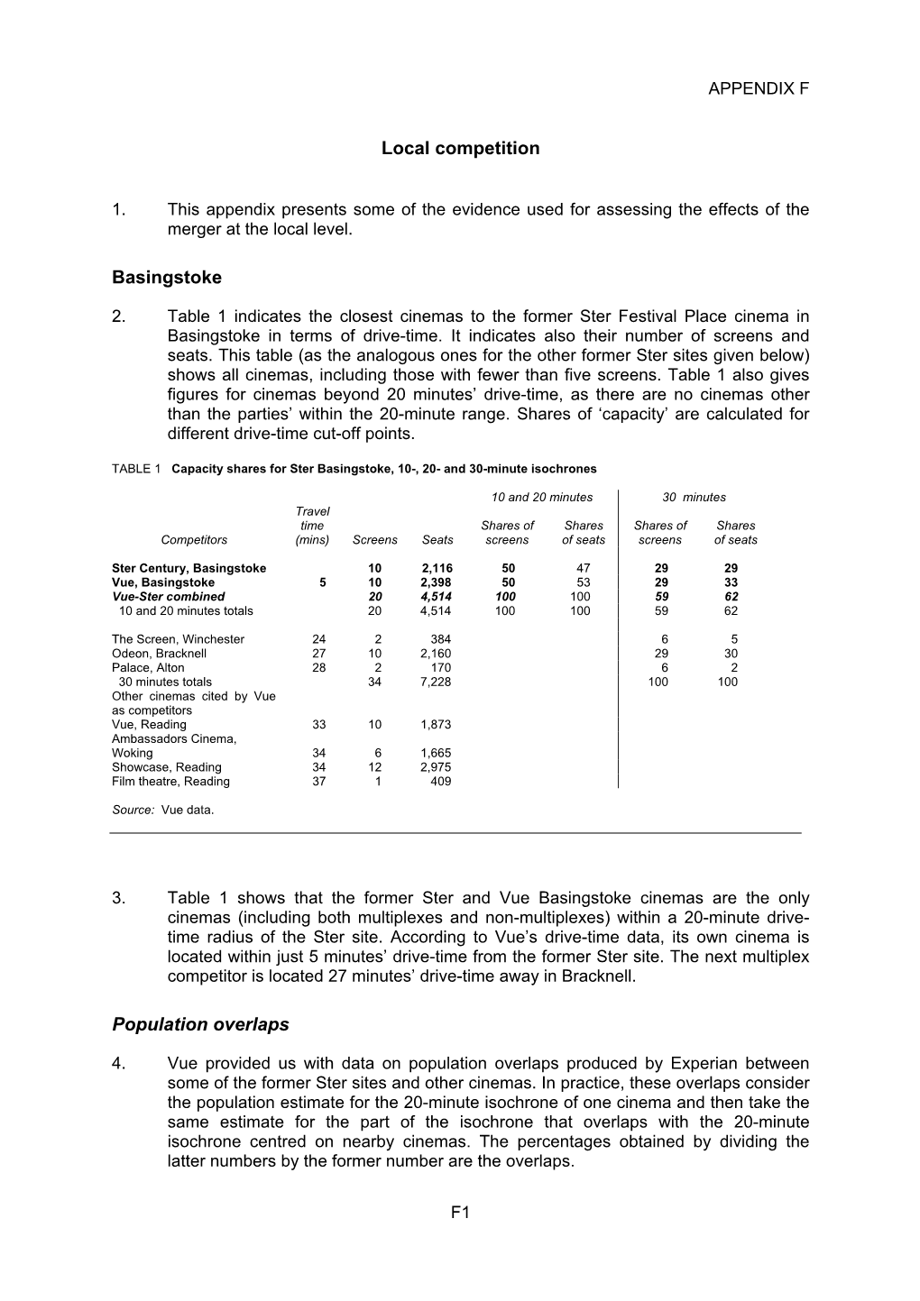 Vue Entertainment Holdings (UK) Limited / A3 Cinema Limited