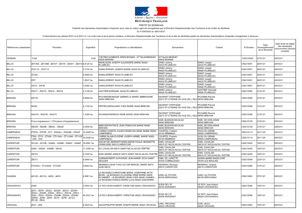 Publicité Foncière 191. 28 Janvier 2021