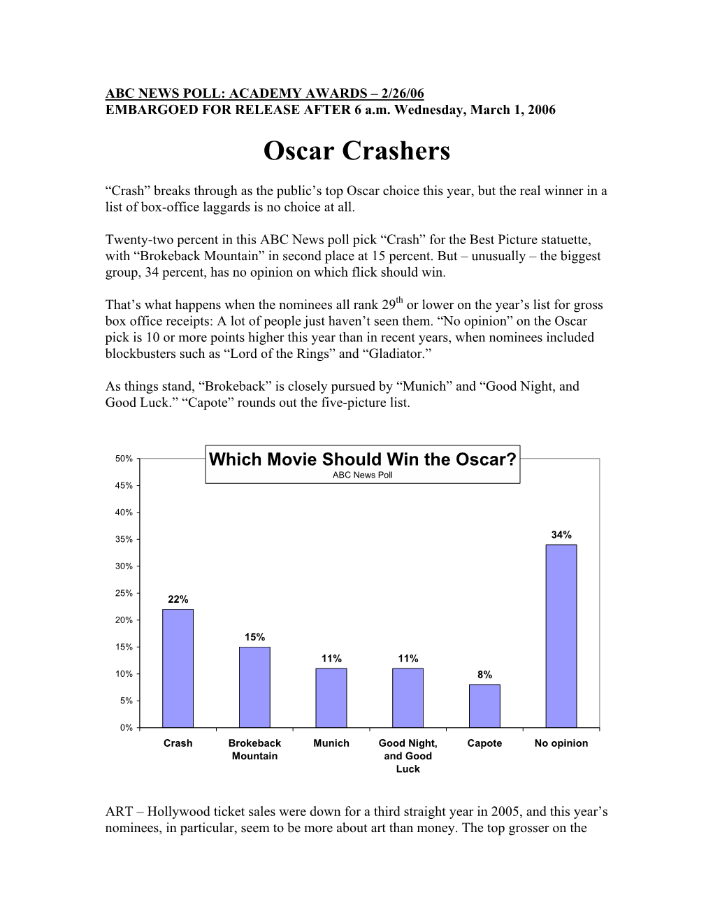 Oscar Crashers