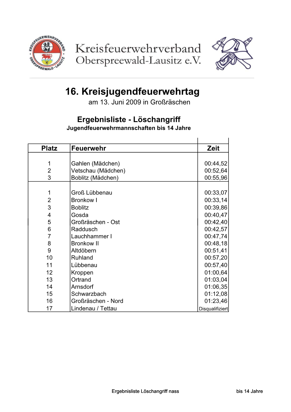 Ergebnisliste Löschangriff KJFT 2009 Bis 14 Jahre