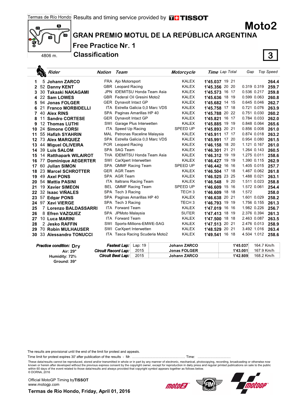 R Practice CLASSIFICATION